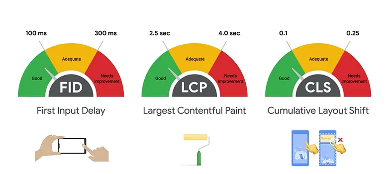 saytın axtarış motorlarında görünməsi