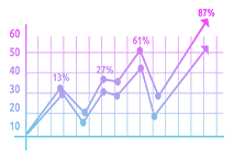 Axtarış motoru optimallaşdırılması