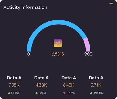 Reklam büdcəsinin optimallaşdırılması